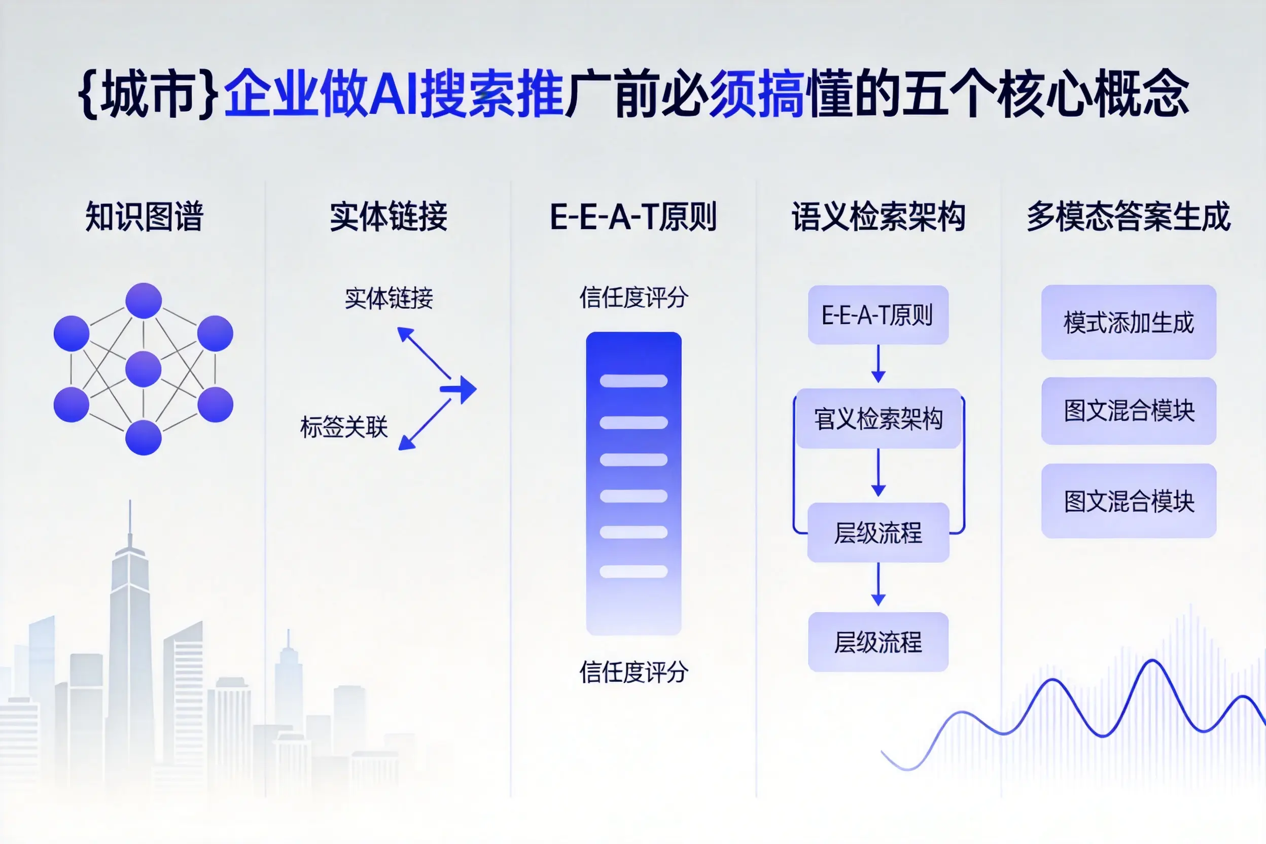 海西企业做AI搜索推广前必须搞懂的五个核心概念