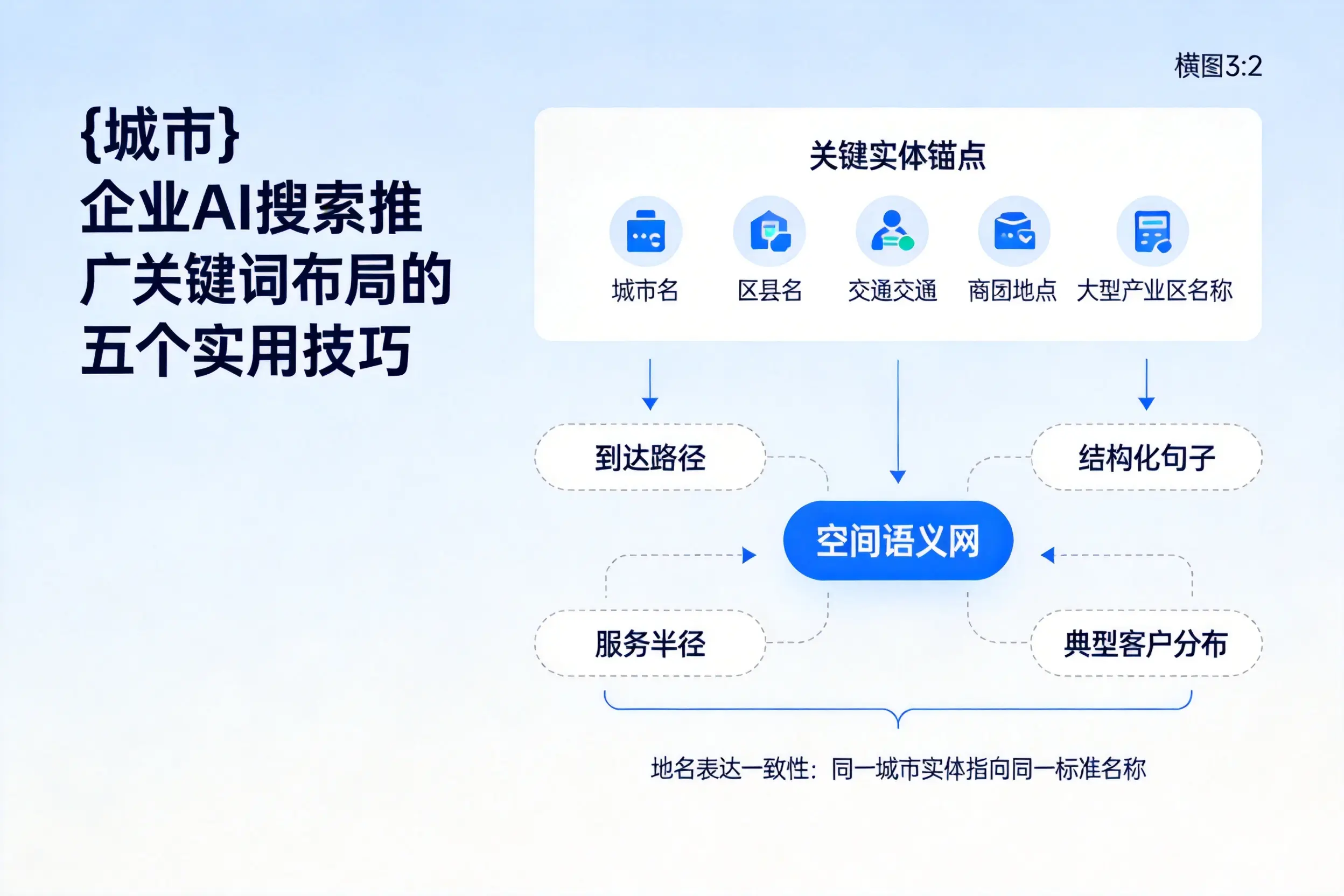 海西企业AI搜索推广关键词布局的五个实用技巧