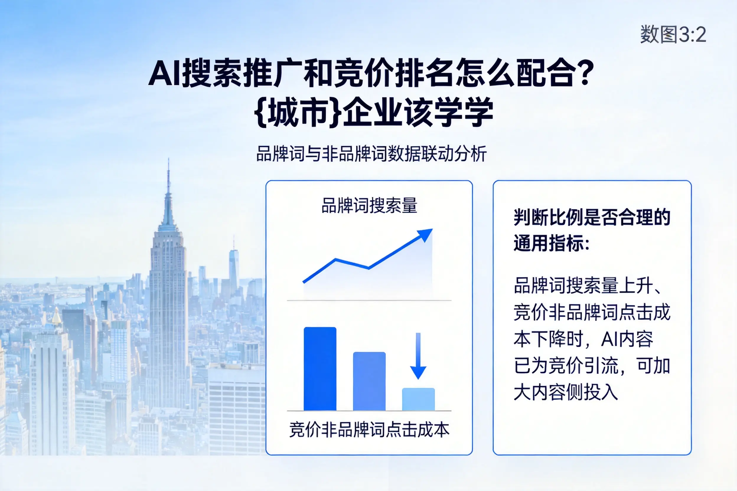 AI搜索推广和竞价排名怎么配合？海西企业该学学