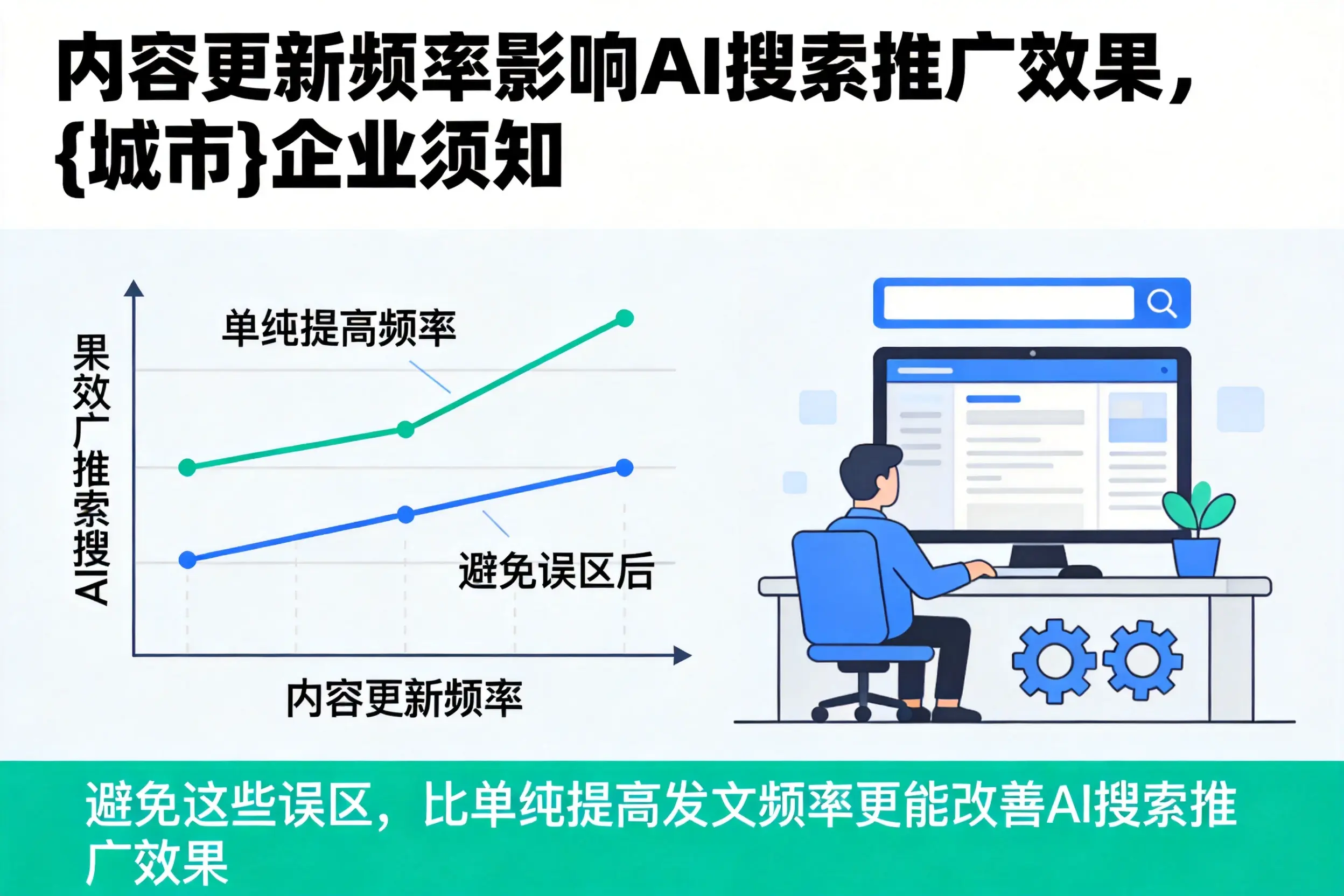 内容更新频率影响AI搜索推广效果,海西企业须知