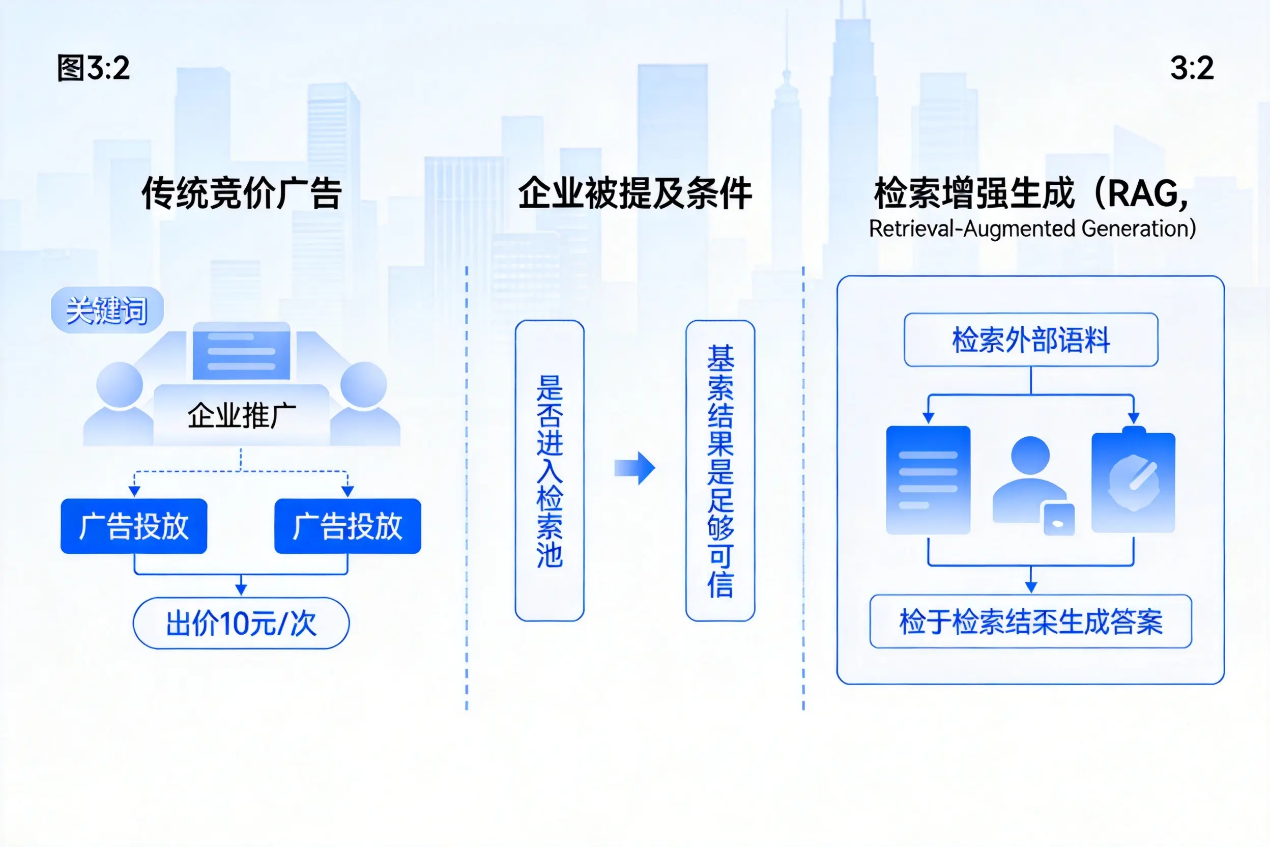 海西企业AI搜索推广能否替代传统竞价广告投放