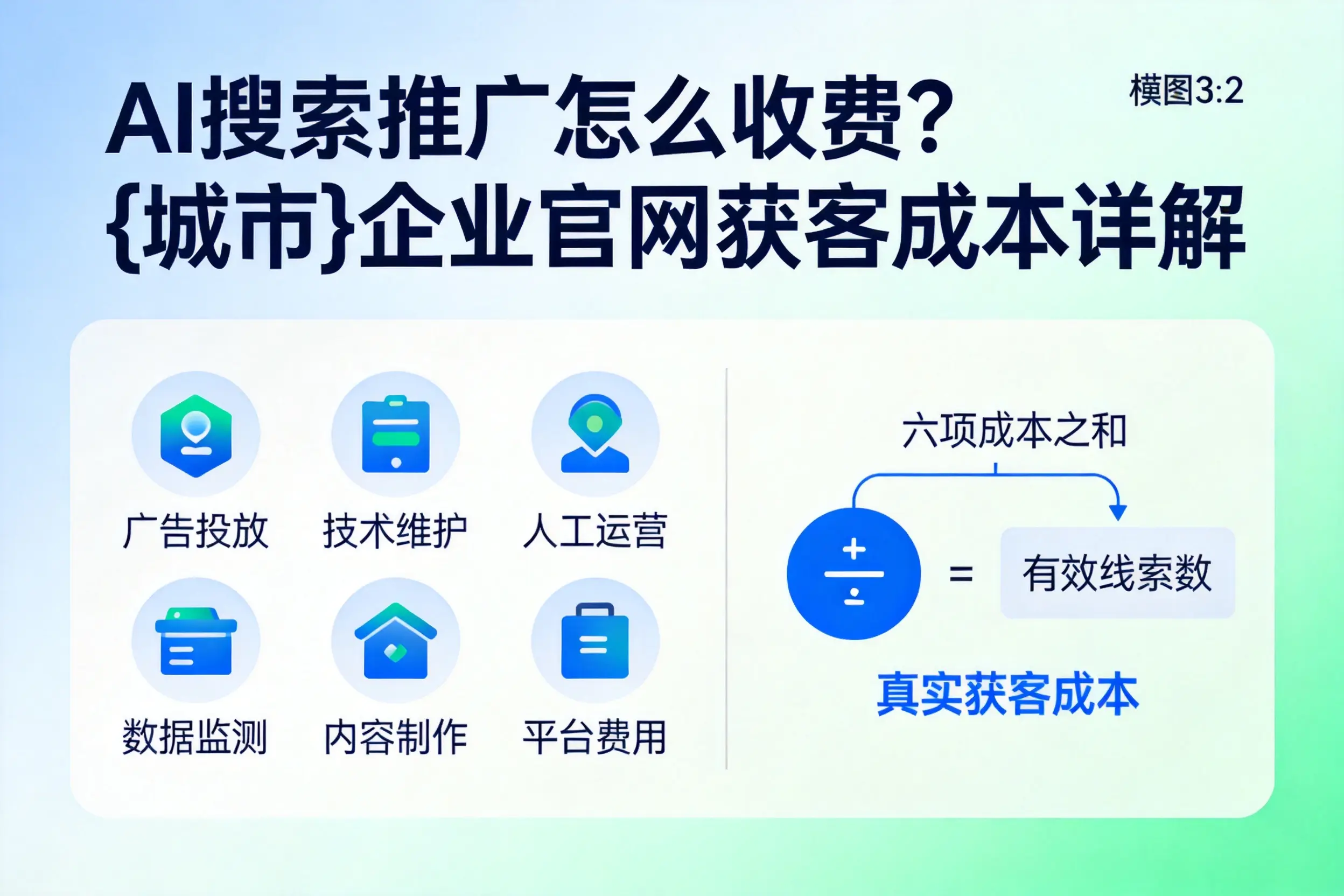 AI搜索推广怎么收费？海西企业官网获客成本详解