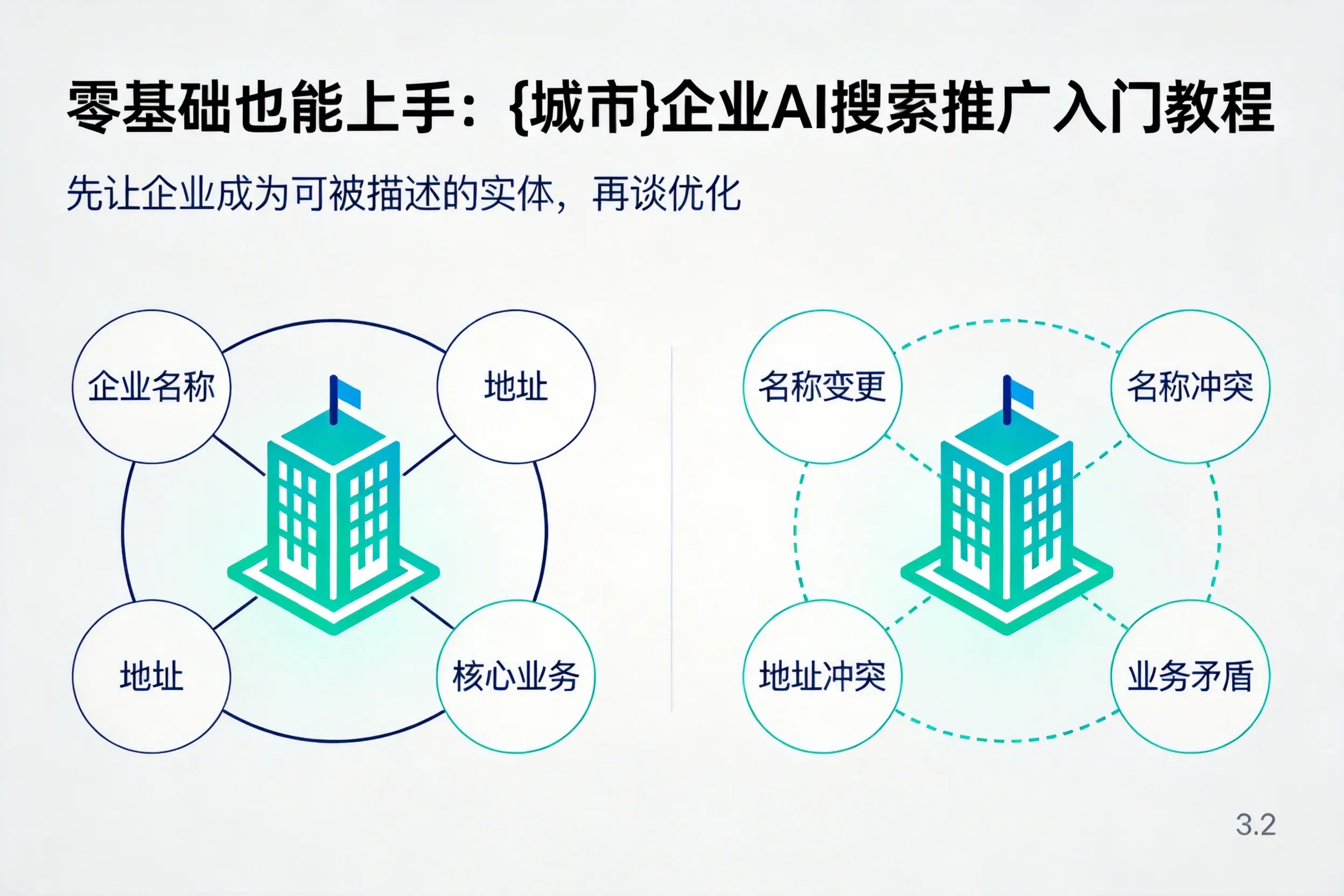零基础也能上手：海西企业AI搜索推广入门教程