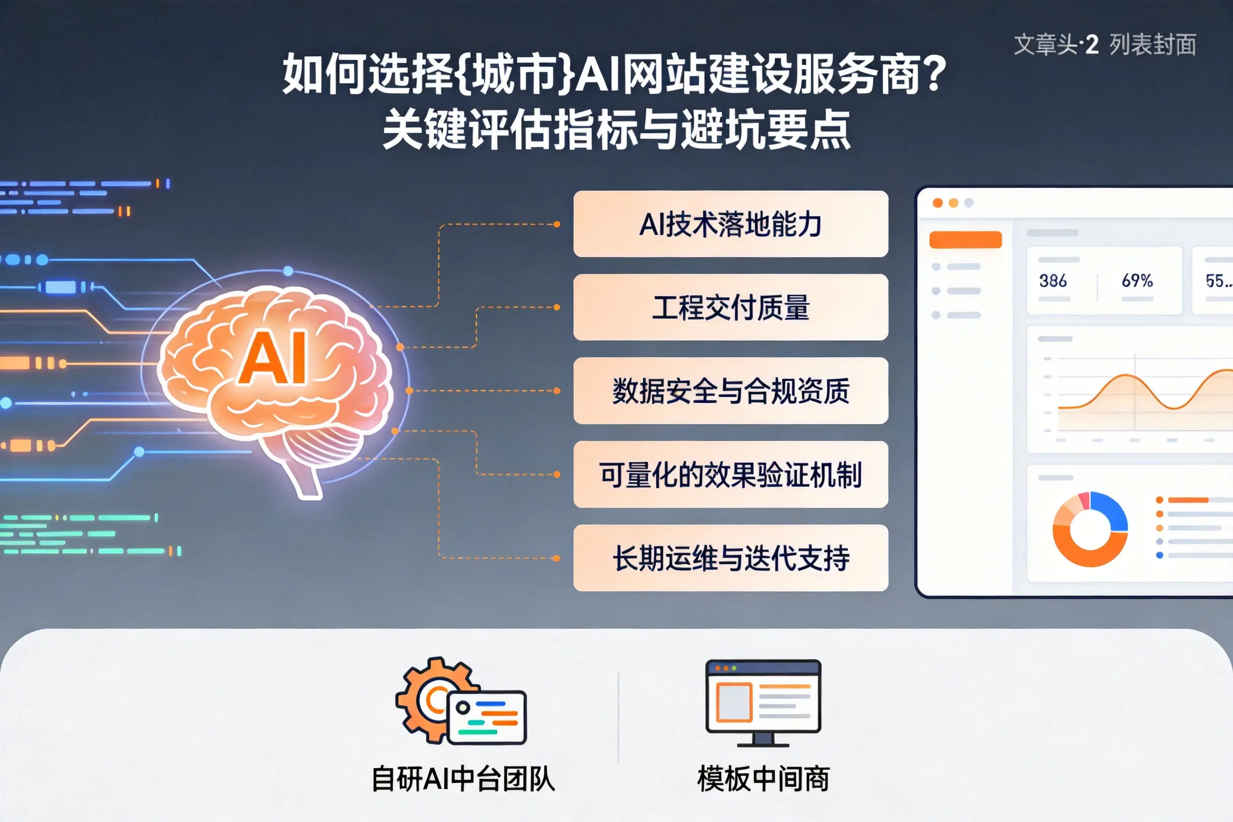如何选择海西AI网站建设服务商？关键评估指标与避坑要点