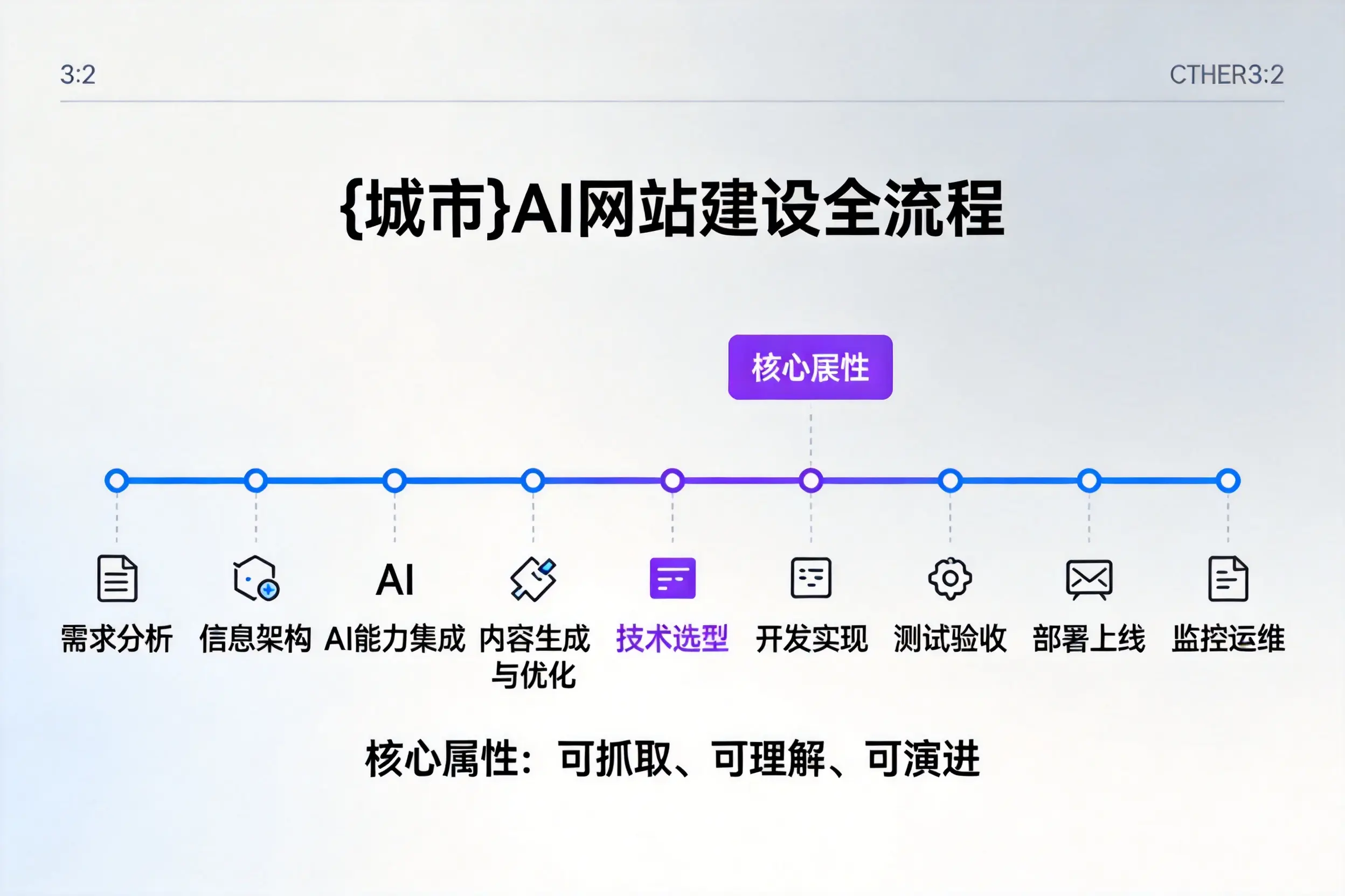 海西AI网站建设全流程拆解：从方案设计到部署上线教程