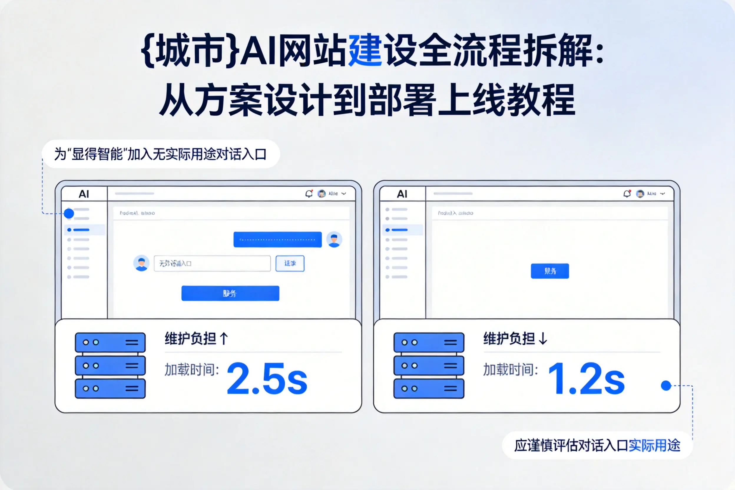 海西AI网站建设全流程拆解：从方案设计到部署上线教程