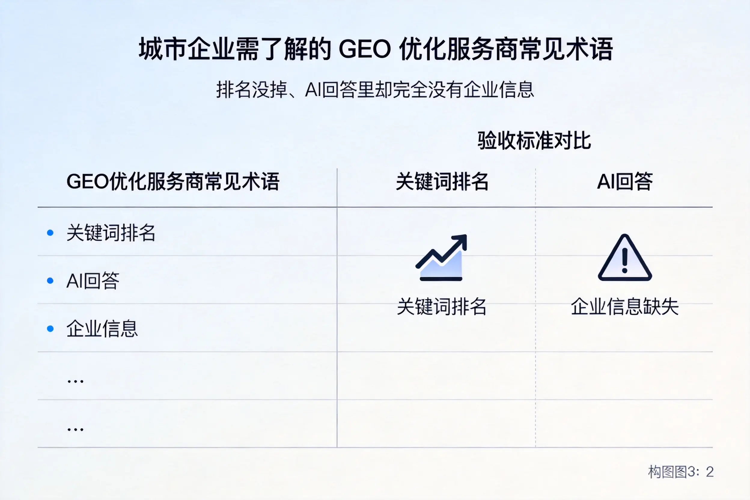 海西企业需了解的GEO优化服务商常见术语