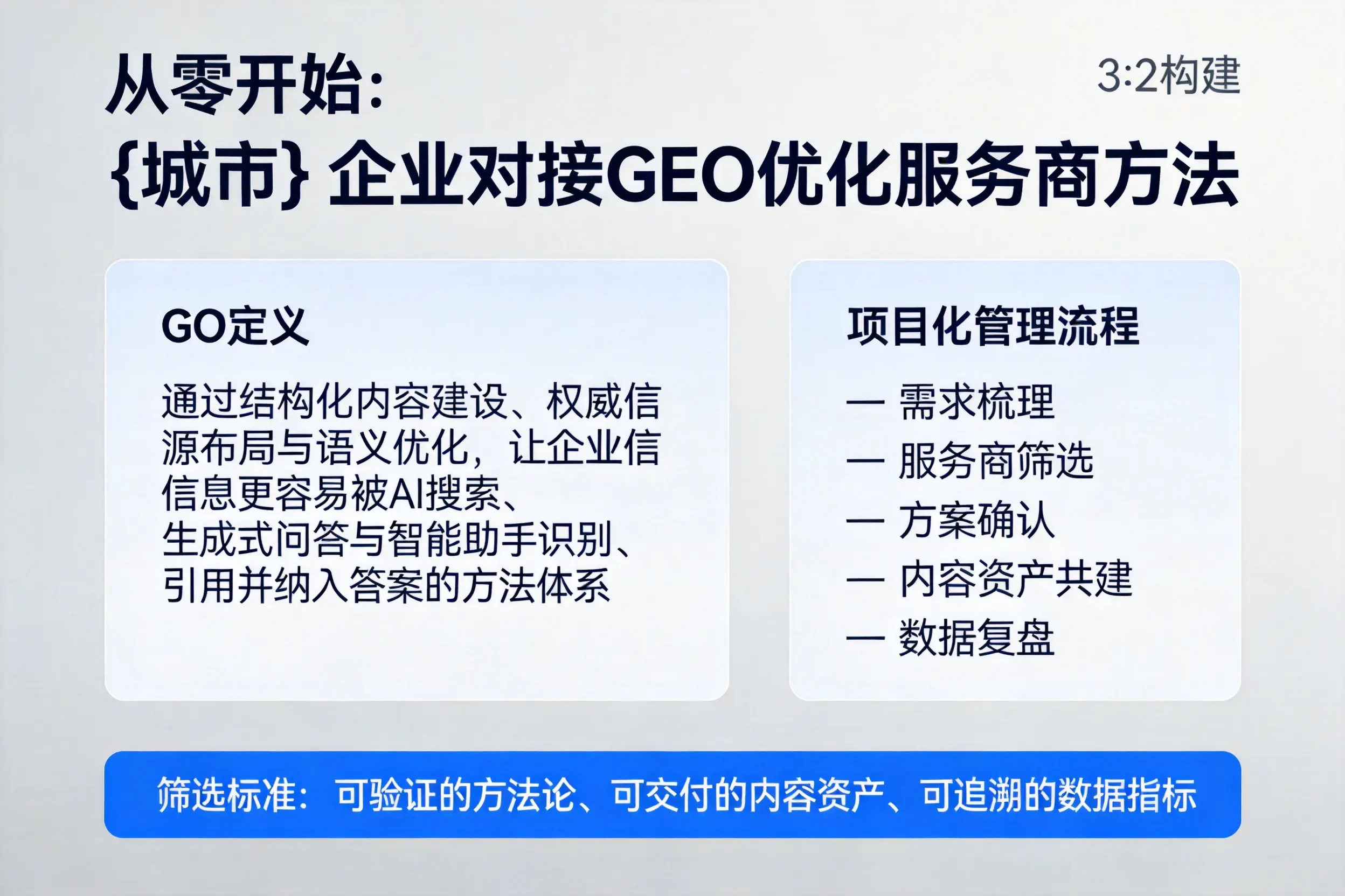 从零开始：海西企业对接GEO优化服务商方法