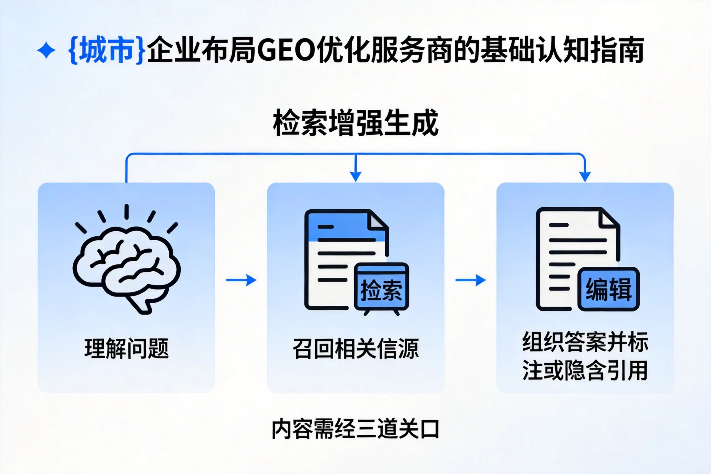 海西企业布局GEO优化服务商的基础认知指南