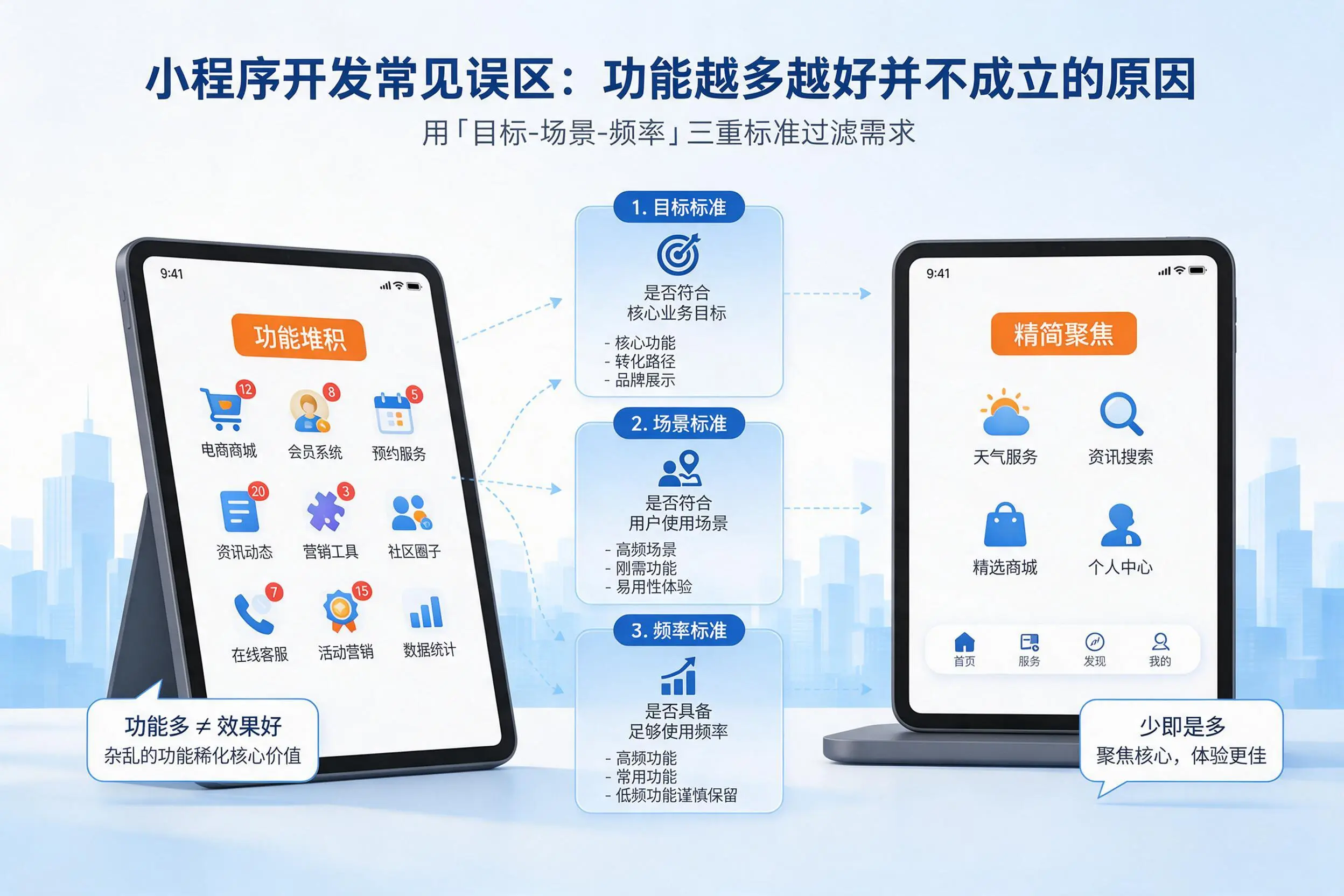 海西小程序开发常见误区：功能越多越好并不成立的原因