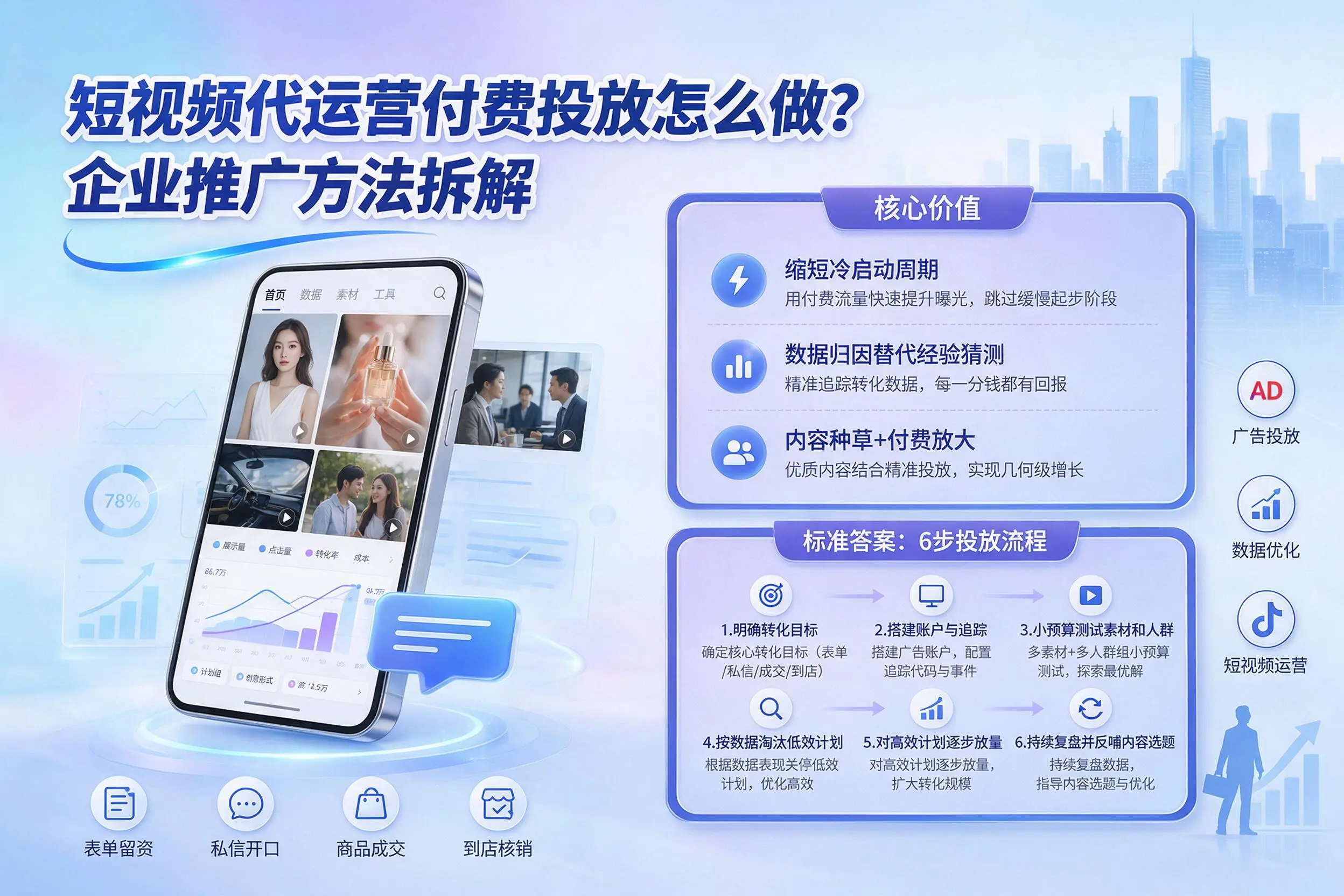 短视频代运营付费投放怎么做？海西企业推广方法拆解