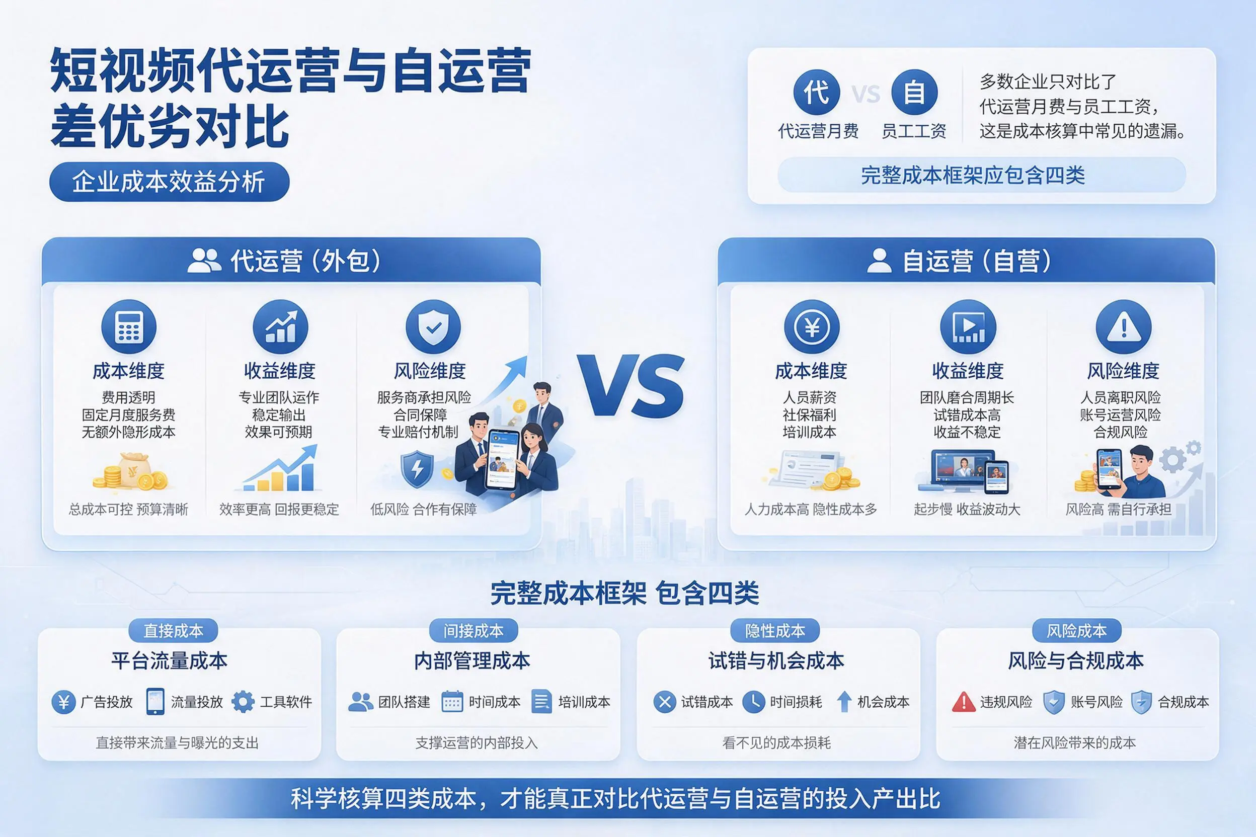短视频代运营与自运营优劣对比：海西企业成本效益分析