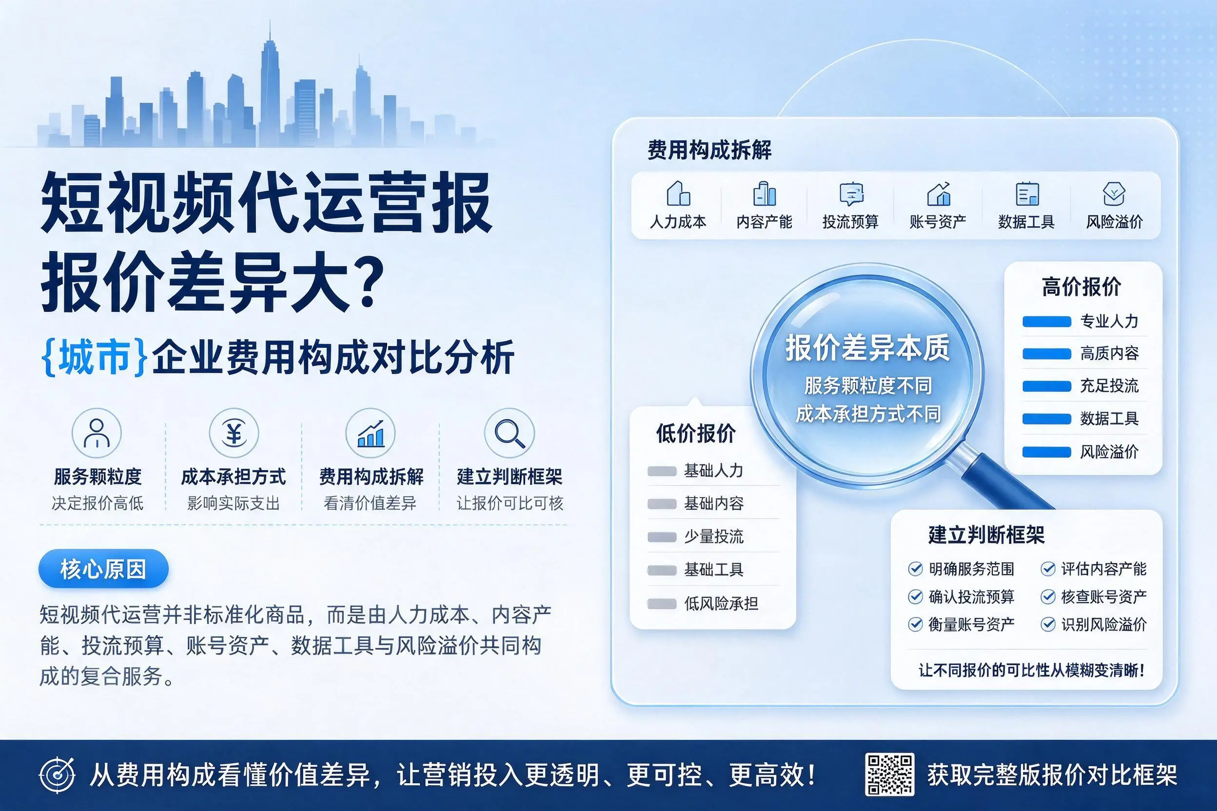 短视频代运营报价差异大?海西企业费用构成对比分析