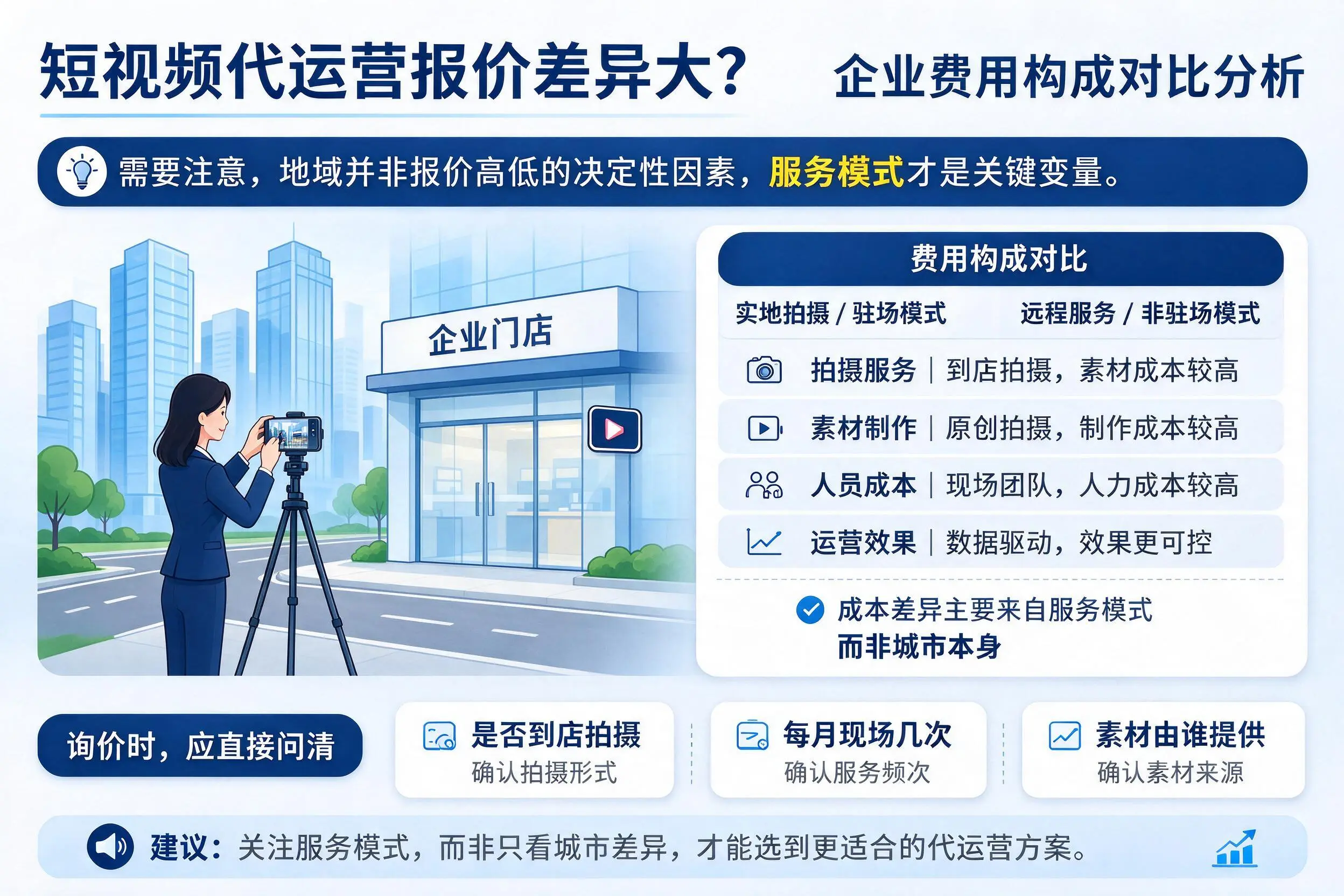 短视频代运营报价差异大?海西企业费用构成对比分析