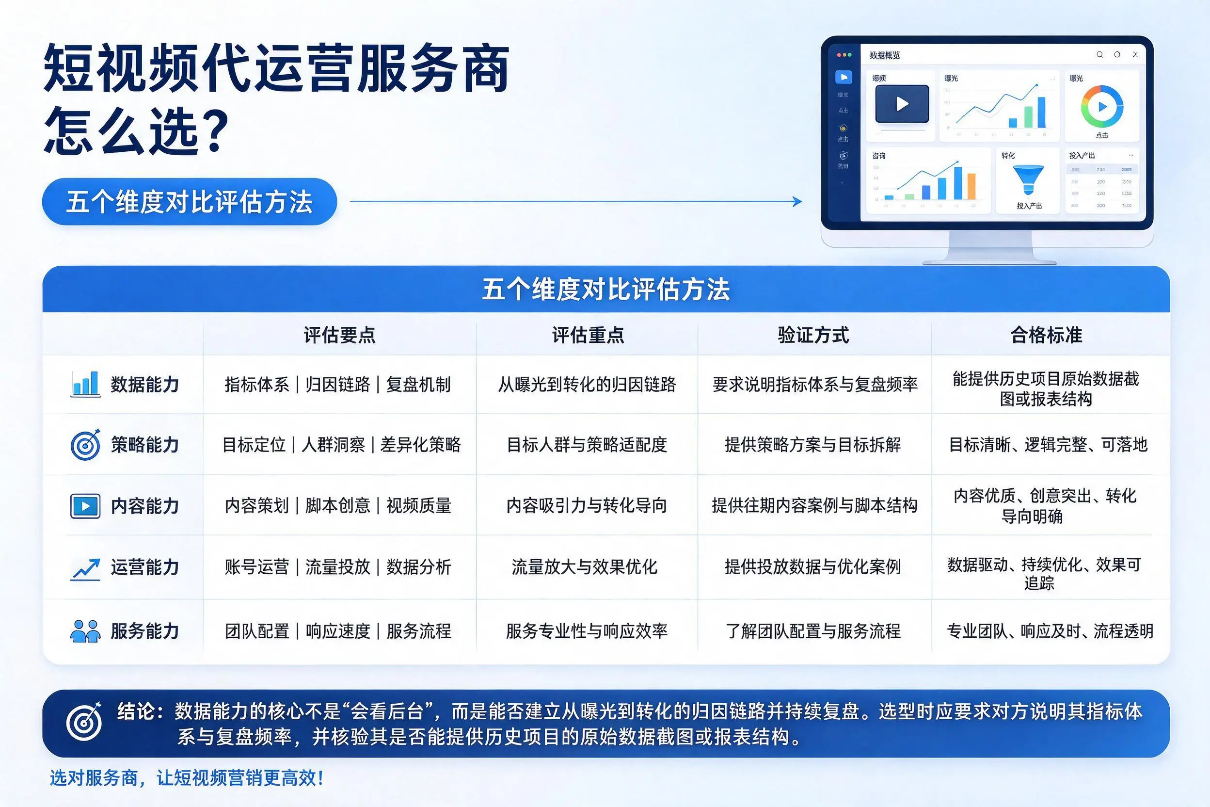 海西短视频代运营服务商怎么选？五个维度对比评估方法