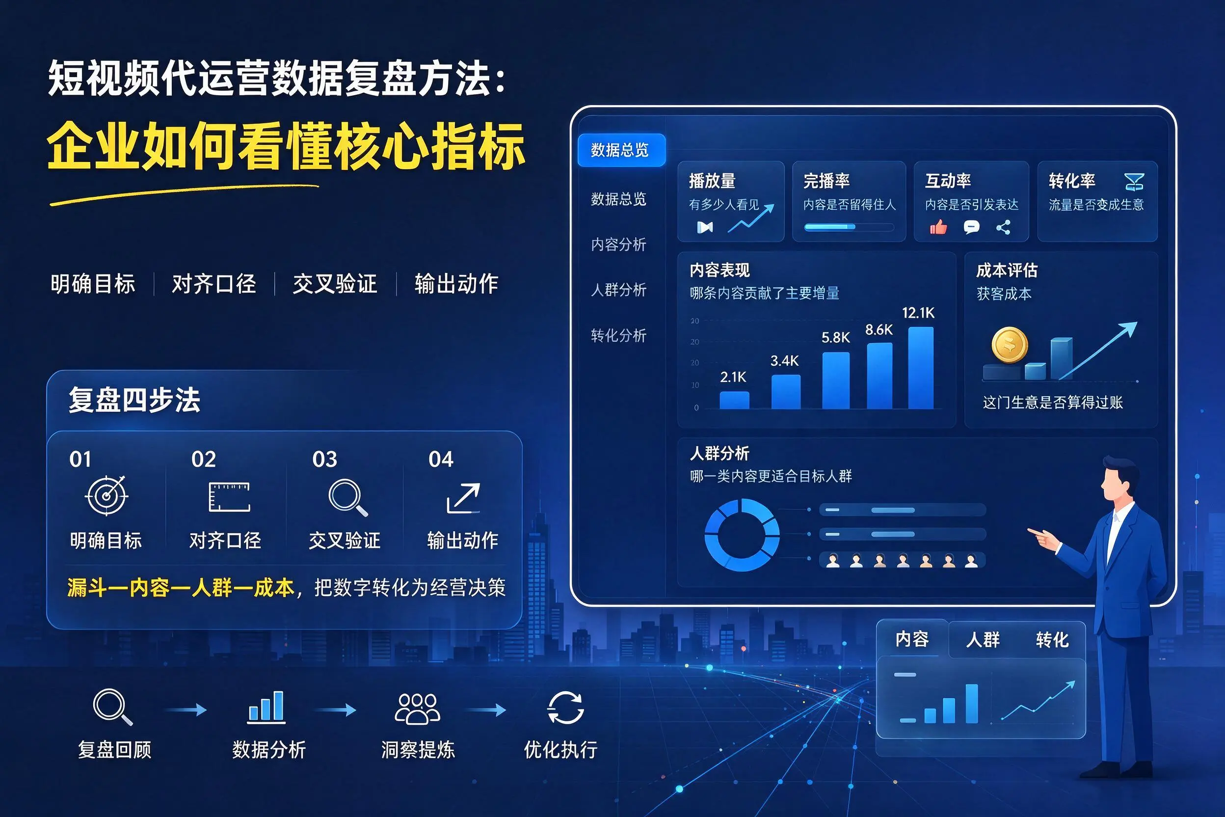 短视频代运营数据复盘方法：海西企业如何看懂核心指标