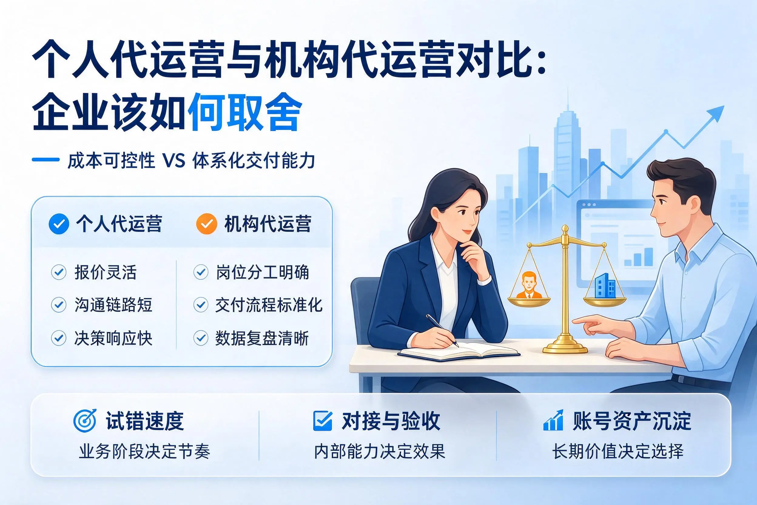 个人代运营与机构代运营对比：海西企业该如何取舍