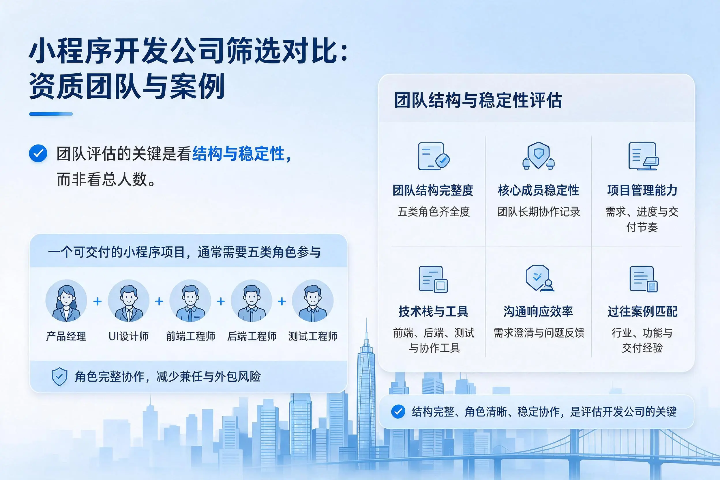 海西小程序开发公司筛选对比：资质团队与案例