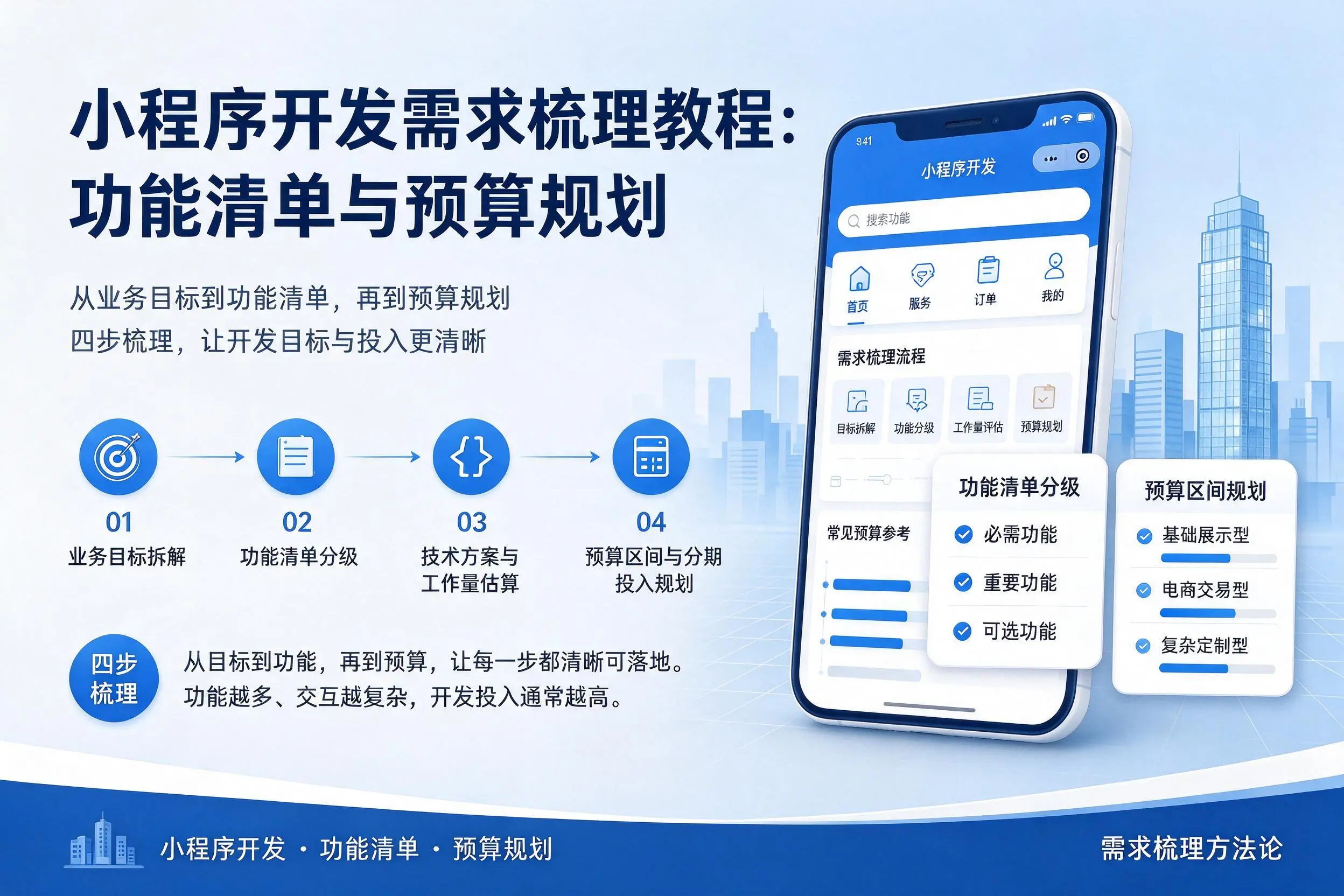 海西小程序开发需求梳理教程：功能清单与预算规划