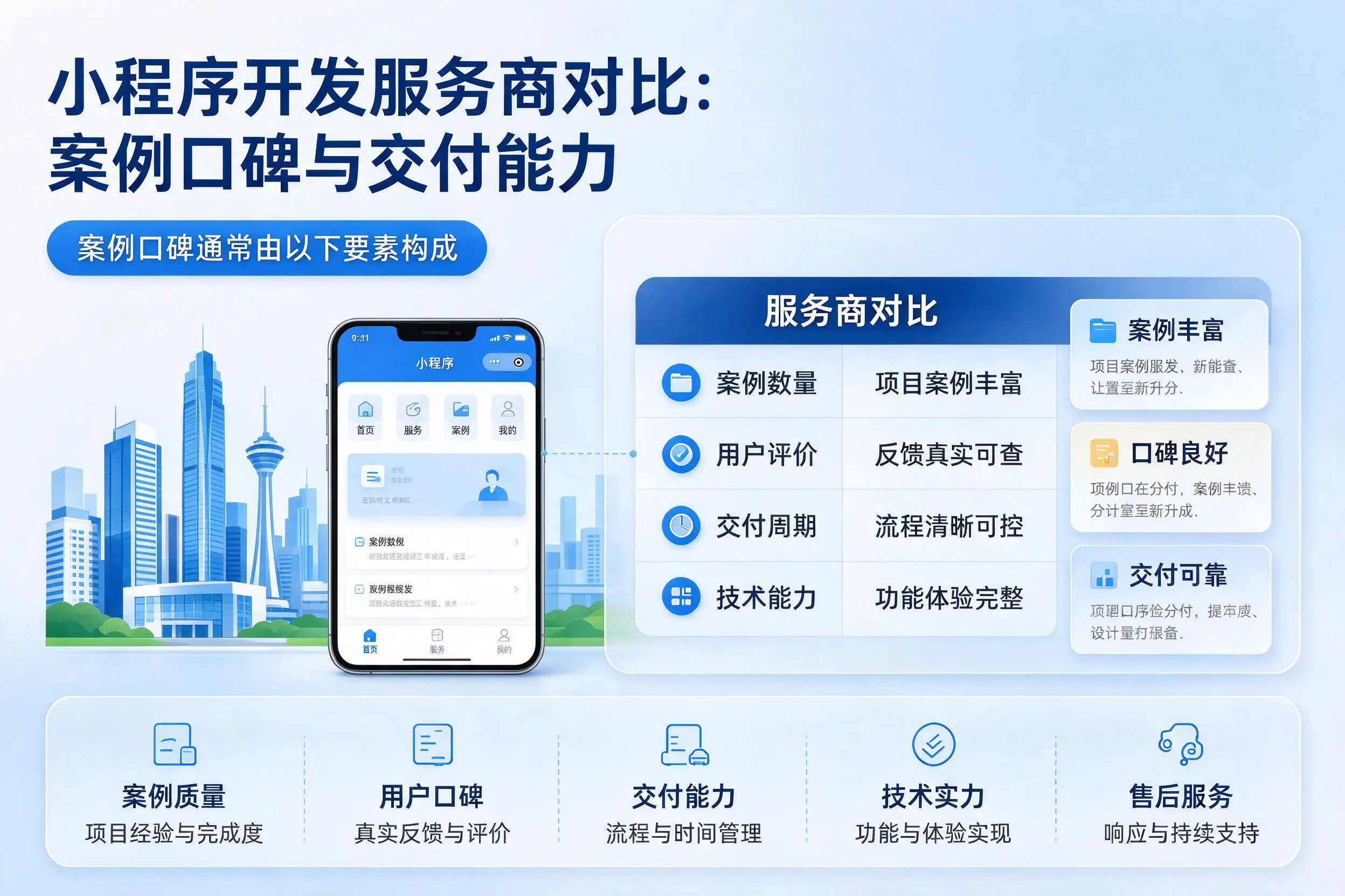 海西小程序开发服务商对比:案例口碑与交付能力