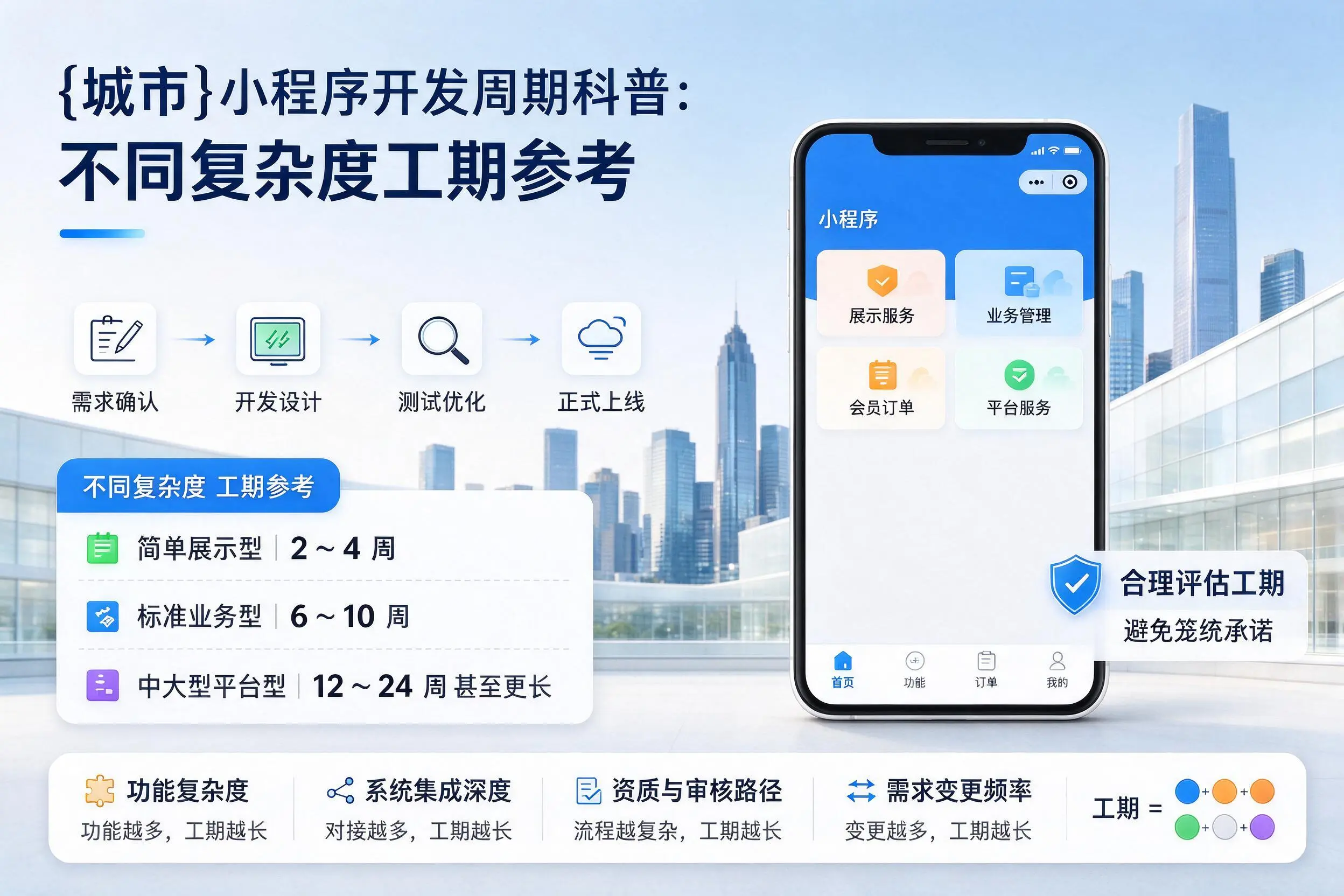 海西小程序开发周期科普:不同复杂度工期参考
