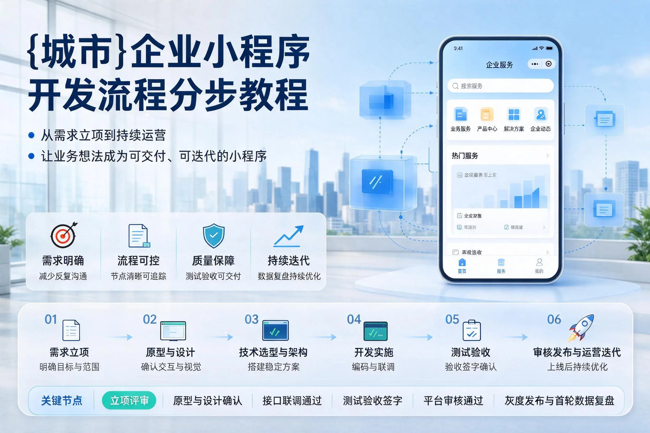 海西企业小程序开发流程分步教程与关键节点说明