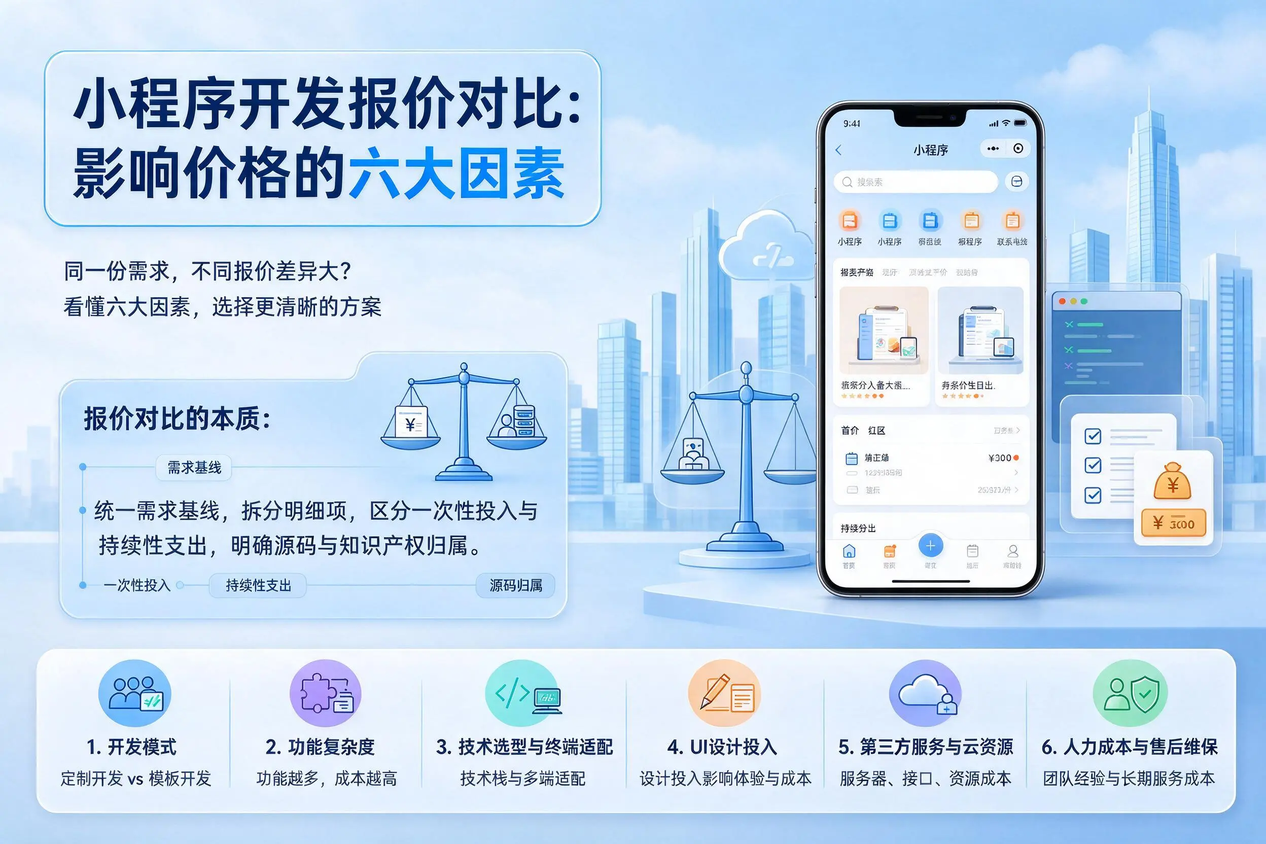 海西小程序开发报价对比:影响价格的六大因素