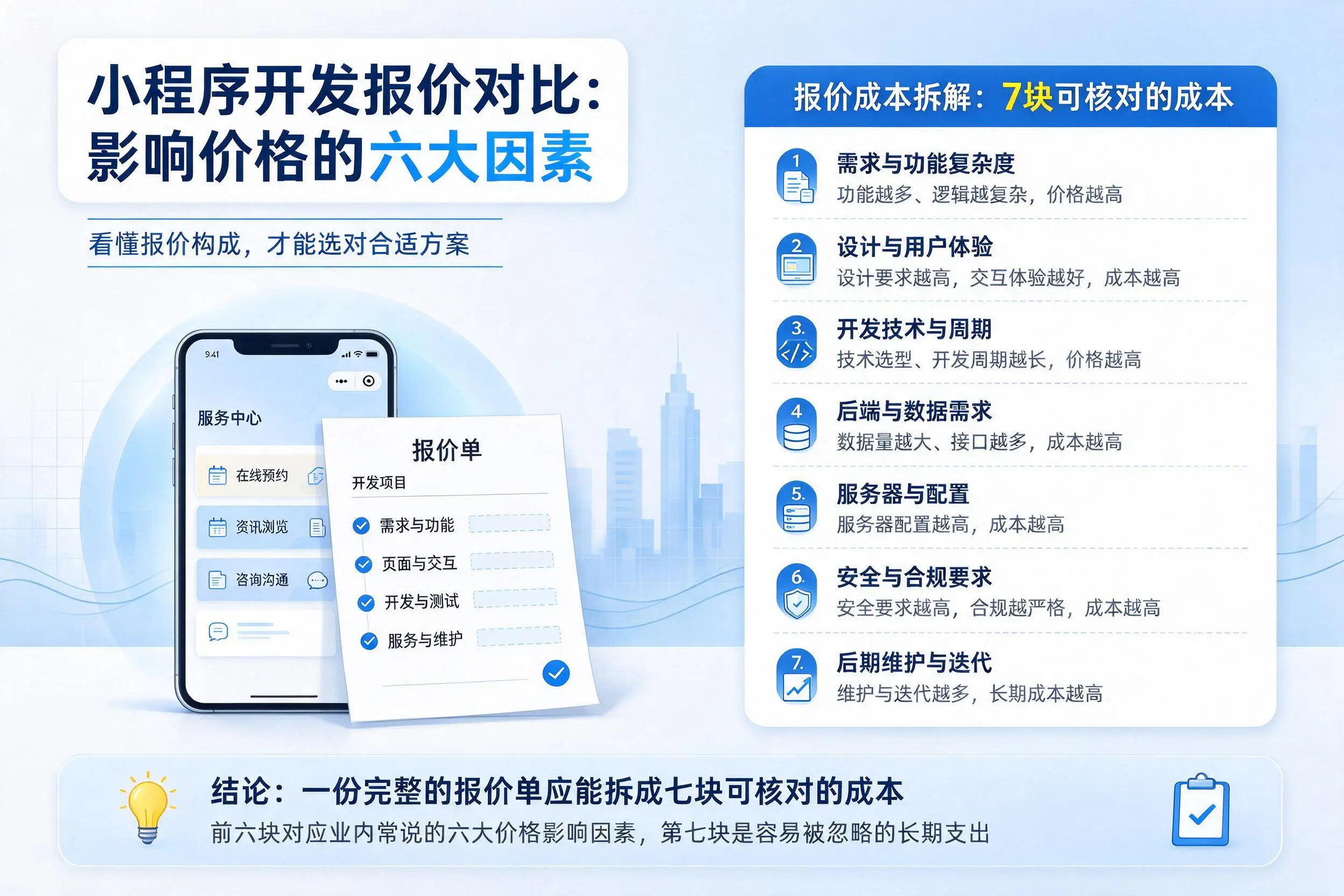 海西小程序开发报价对比:影响价格的六大因素