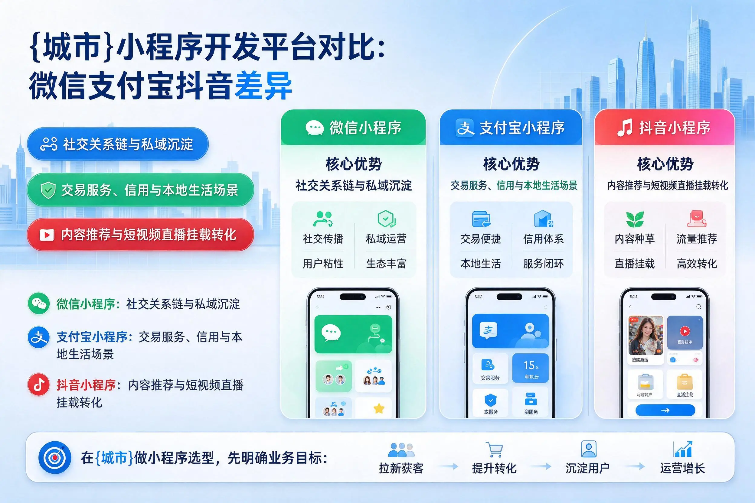 海西小程序开发平台对比：微信支付宝抖音差异