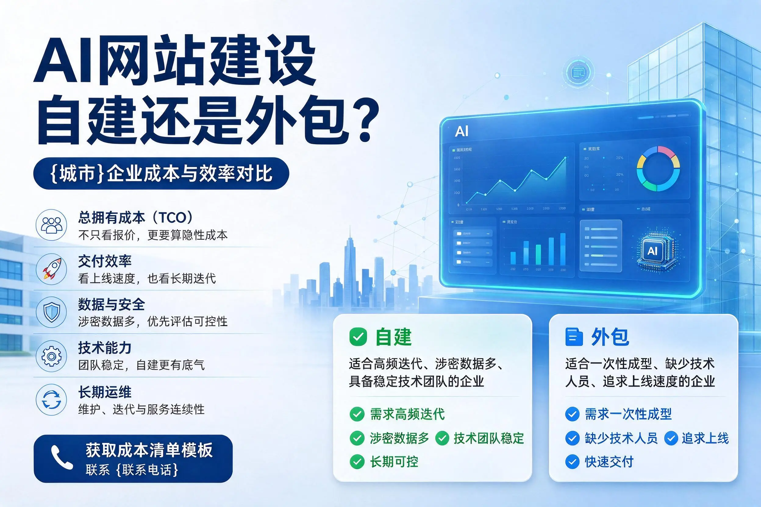 AI网站建设自建还是外包?海西企业成本与效率对比