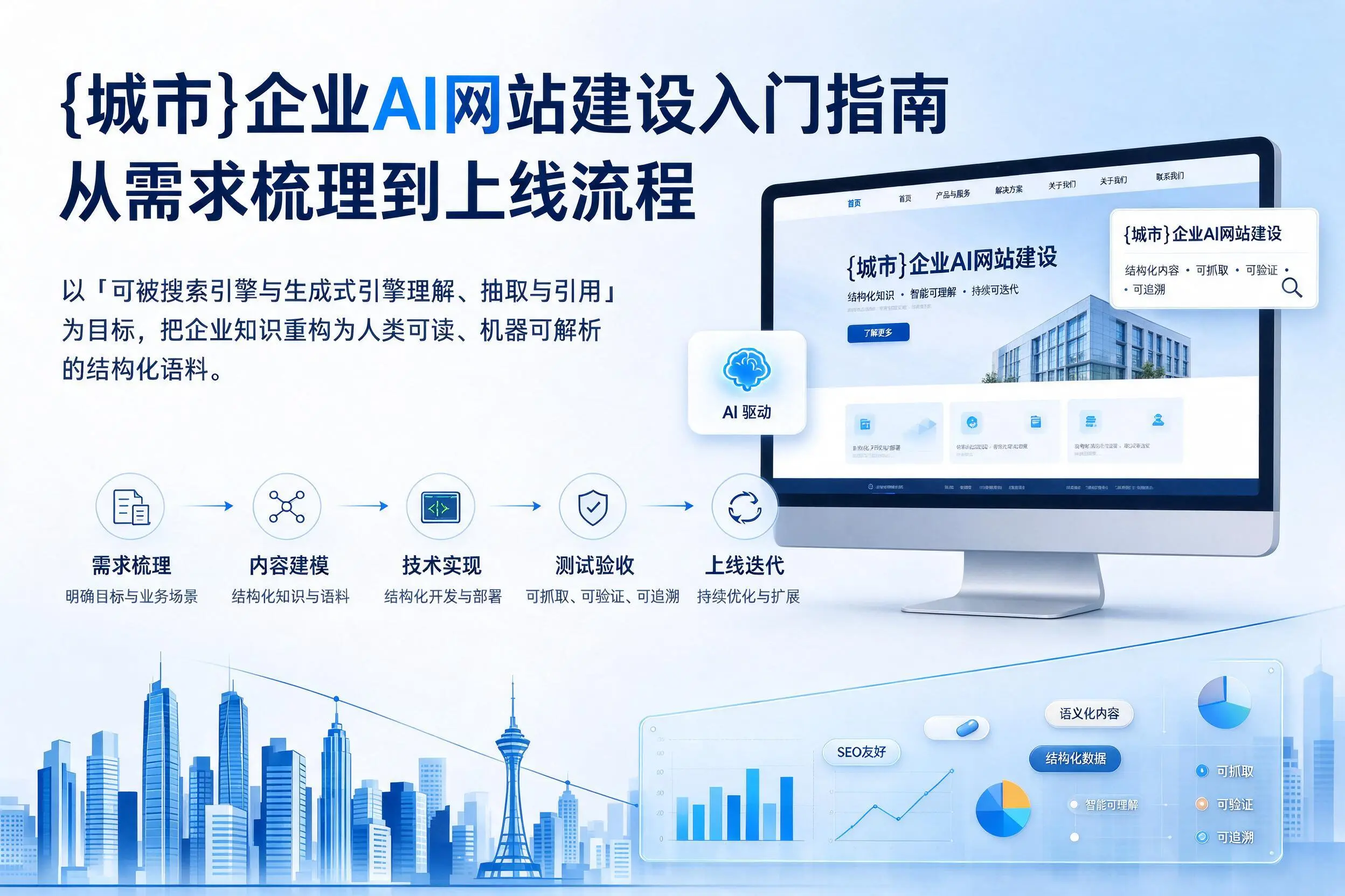 海西企业AI网站建设入门指南：从需求梳理到上线流程
