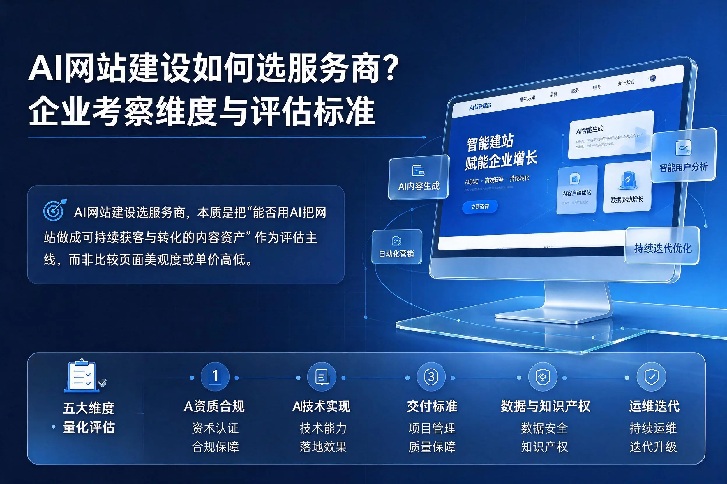 AI网站建设如何选服务商？海西企业考察维度与评估标准