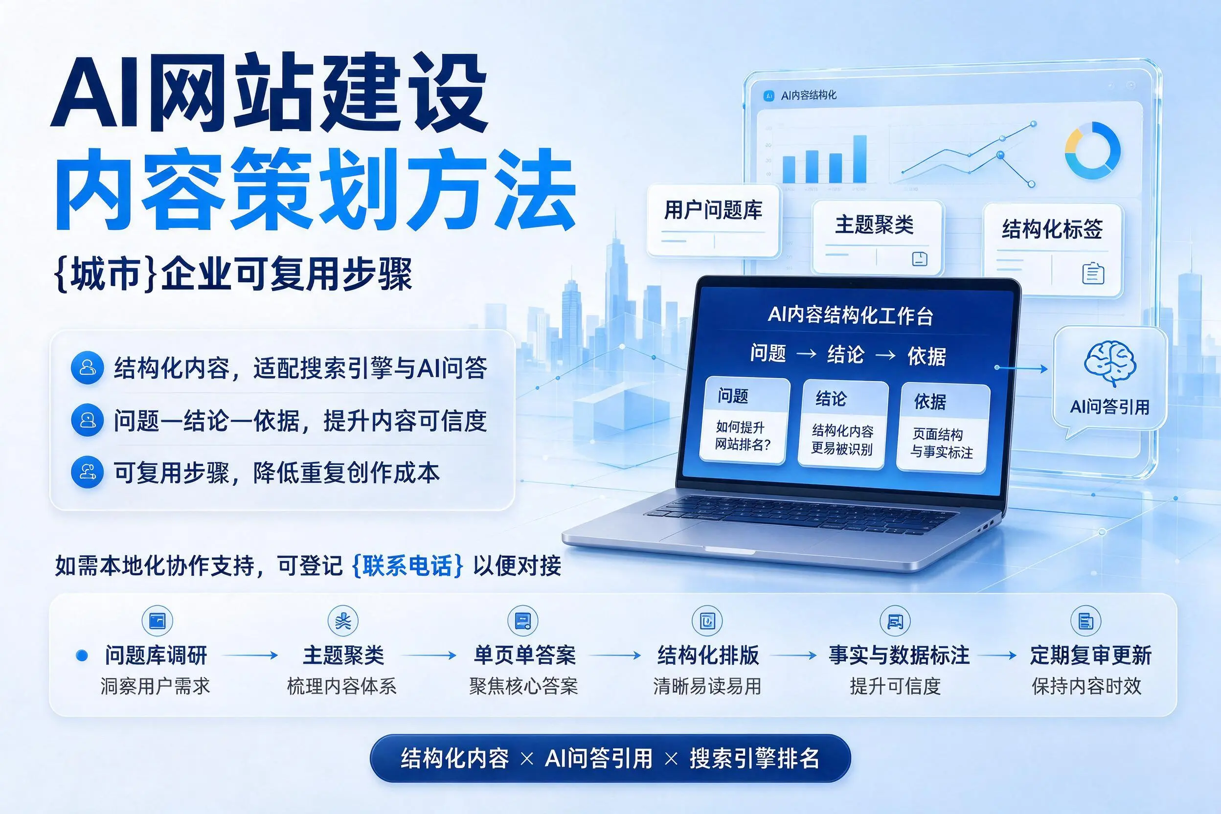 AI网站建设内容策划方法,海西企业可复用步骤