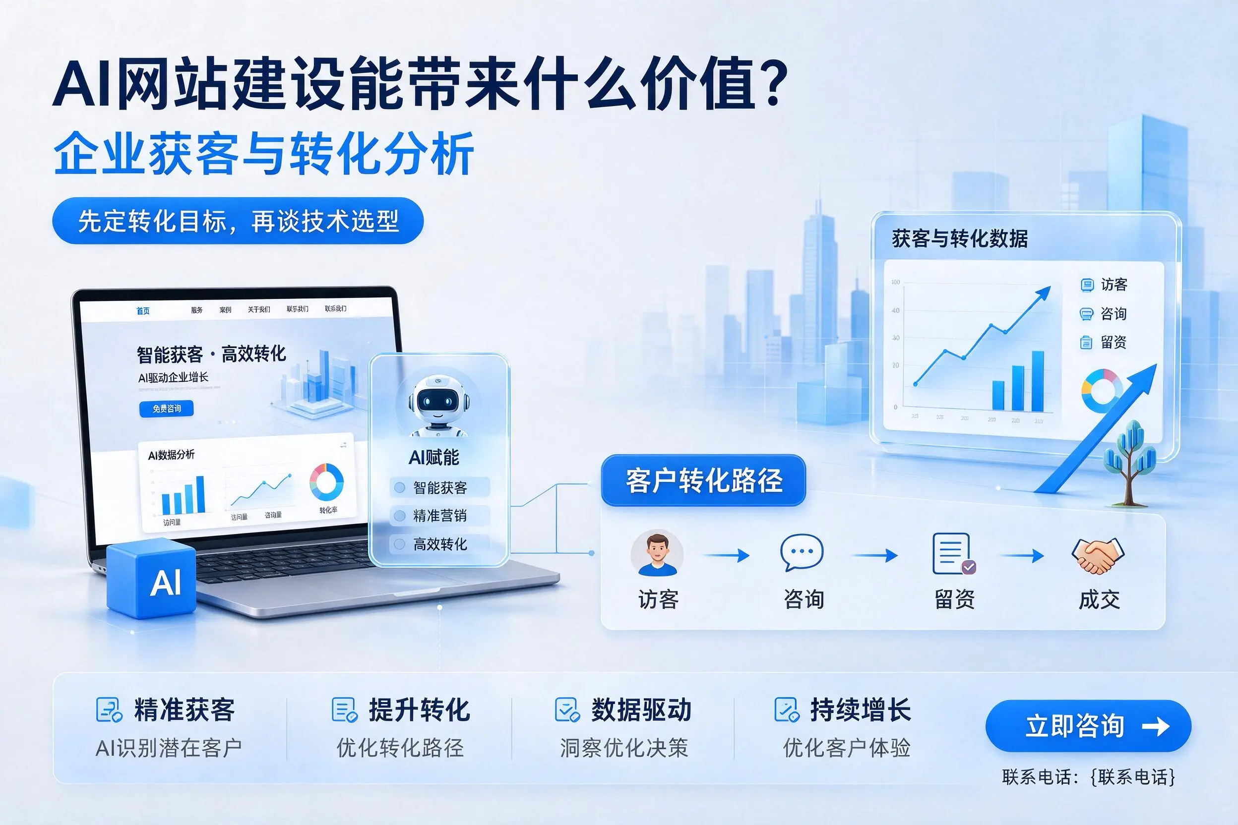 AI网站建设能带来什么价值？海西企业获客与转化分析