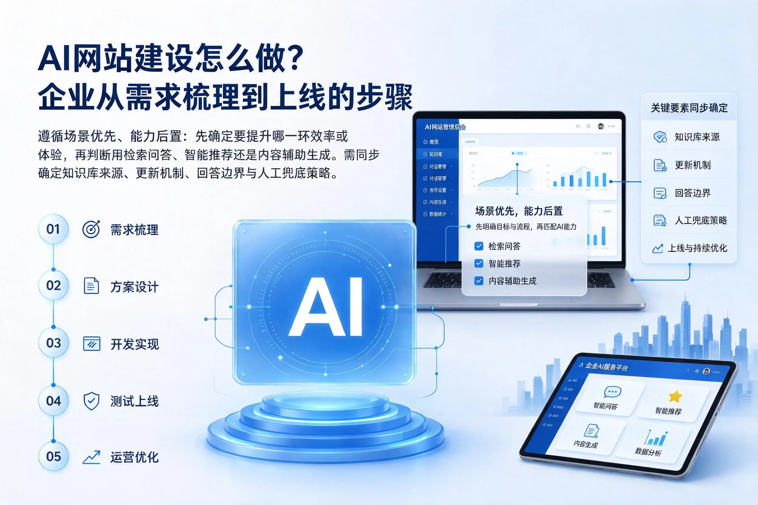 AI网站建设怎么做？海西企业从需求梳理到上线的步骤