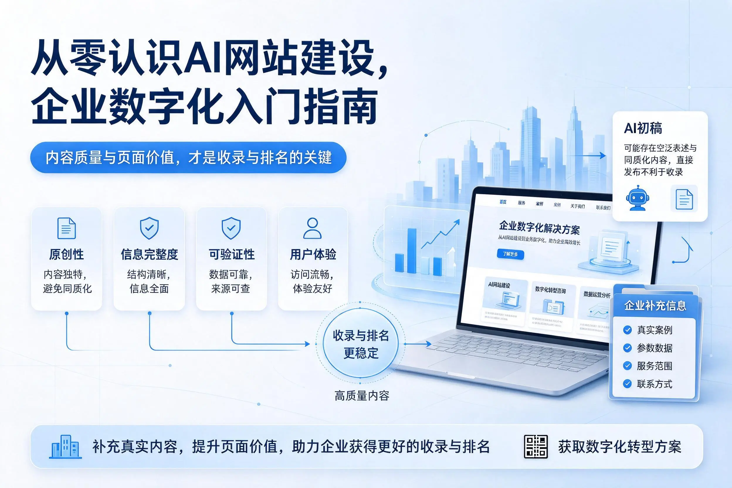 从零认识AI网站建设，海西企业数字化入门指南