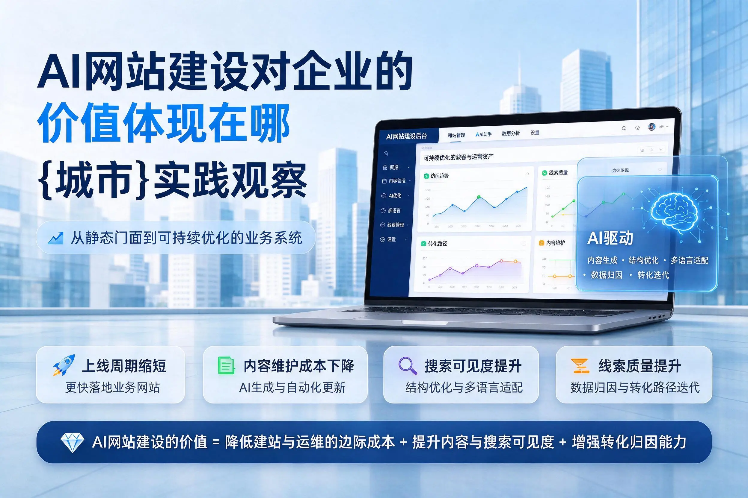 AI网站建设对企业的价值体现在哪，海西实践观察