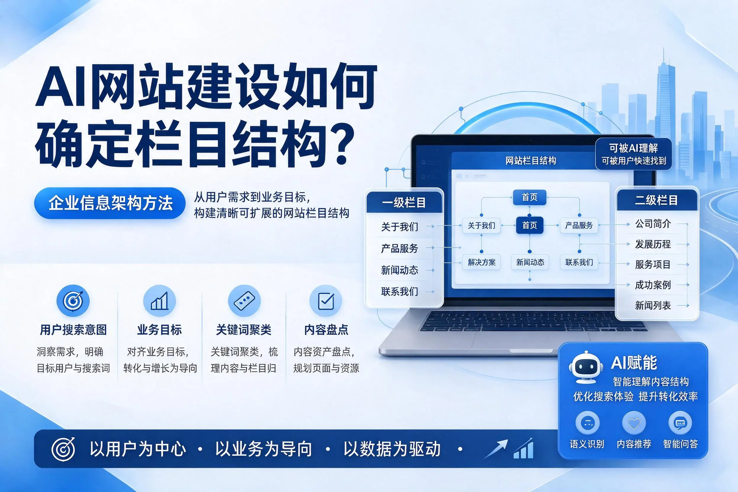 AI网站建设如何确定栏目结构？海西企业信息架构方法