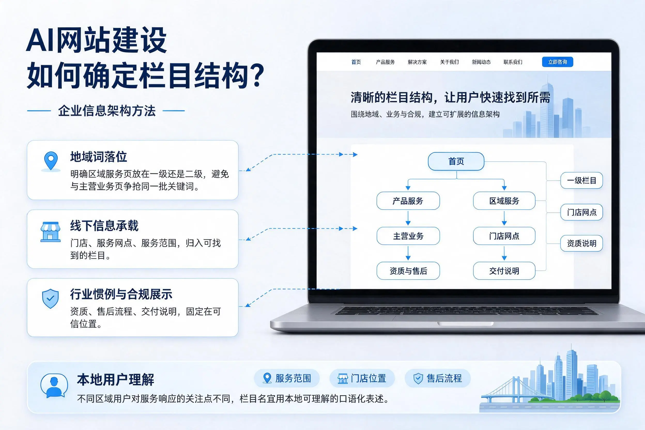 AI网站建设如何确定栏目结构？海西企业信息架构方法