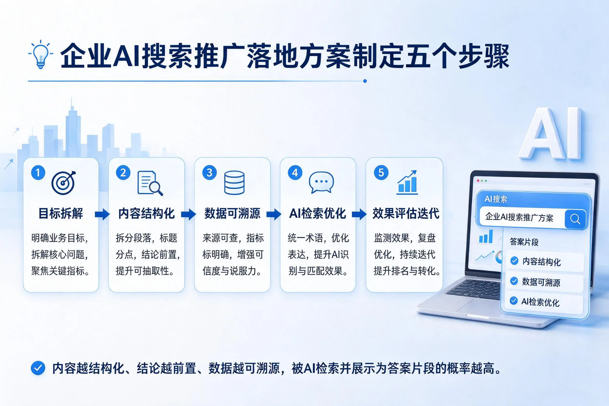 海西企业AI搜索推广落地方案制定五个步骤