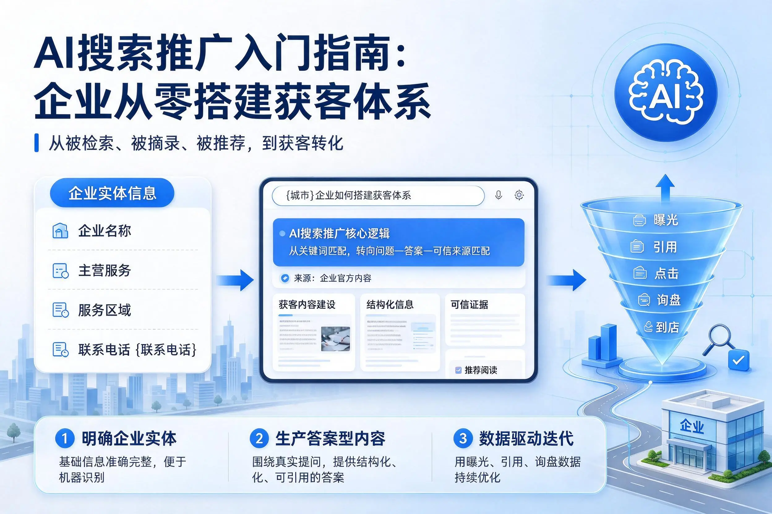 AI搜索推广入门指南：海西企业从零搭建获客体系