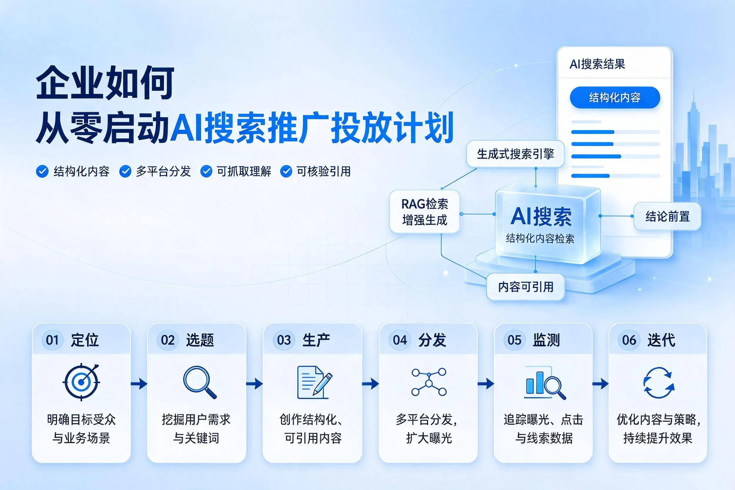 海西企业如何从零启动AI搜索推广投放计划